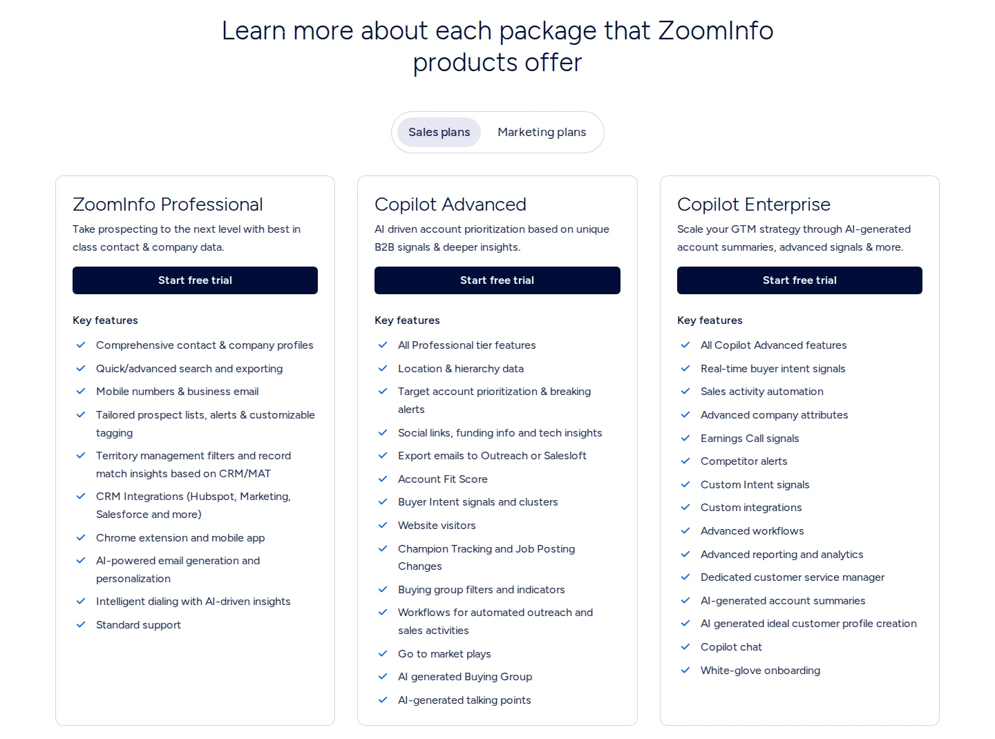 ZoomInfo plans and allowances