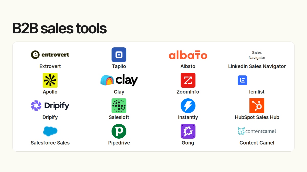 B2B sales tools. Compared products: Extrovert, Taplio, Albato, LinkedIn Sales Navigator, Apollo, Clay, ZoomInfo, lemlist, Dripify, Salesloft, Instantly, HubSpot Sales Hub, Salesforce Sales, Pipedrive, Gong, Content Camel.