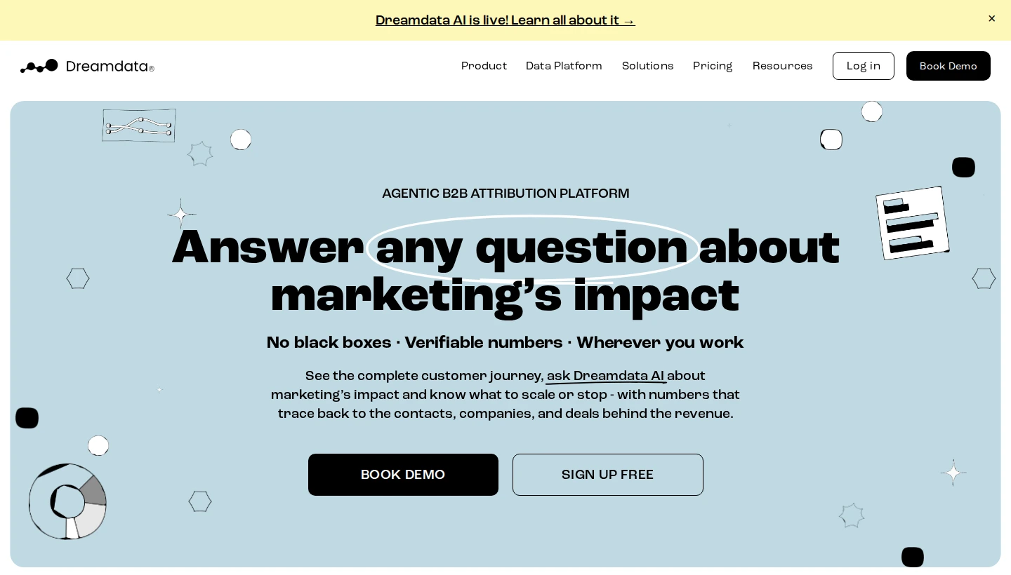 Dreamdata official homepage for B2B attribution and activation