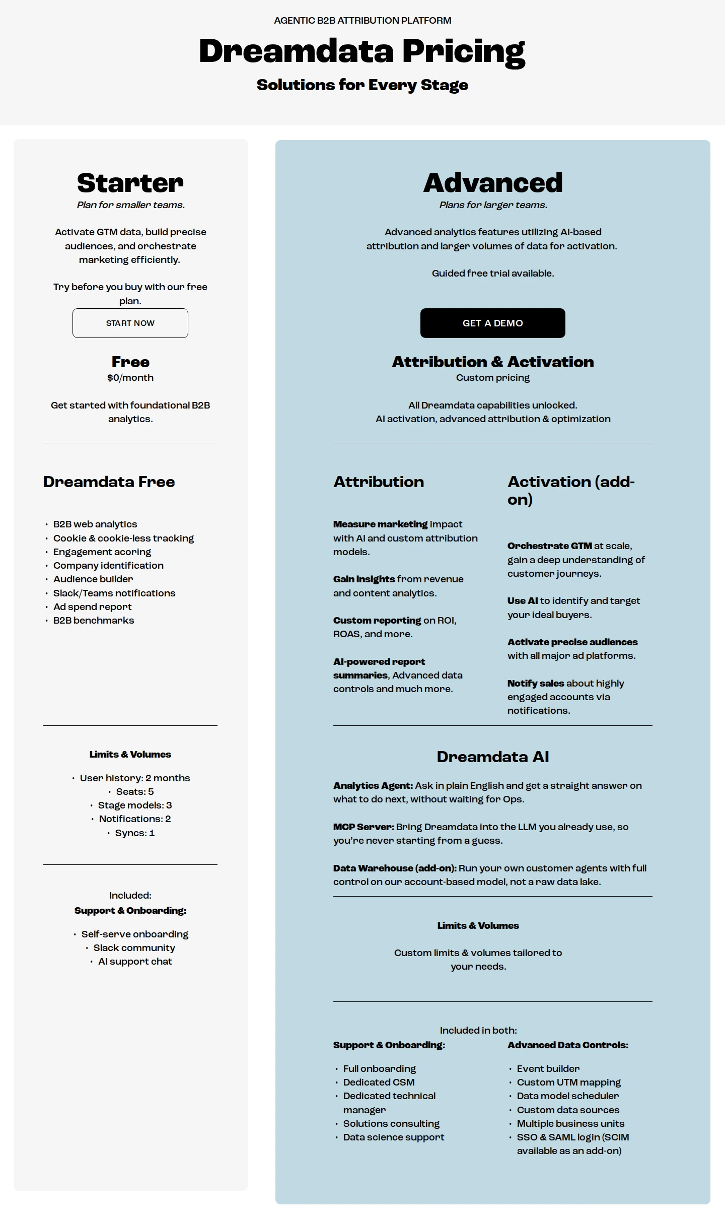 Dreamdata full pricing cards showing Starter Free and custom-priced advanced attribution