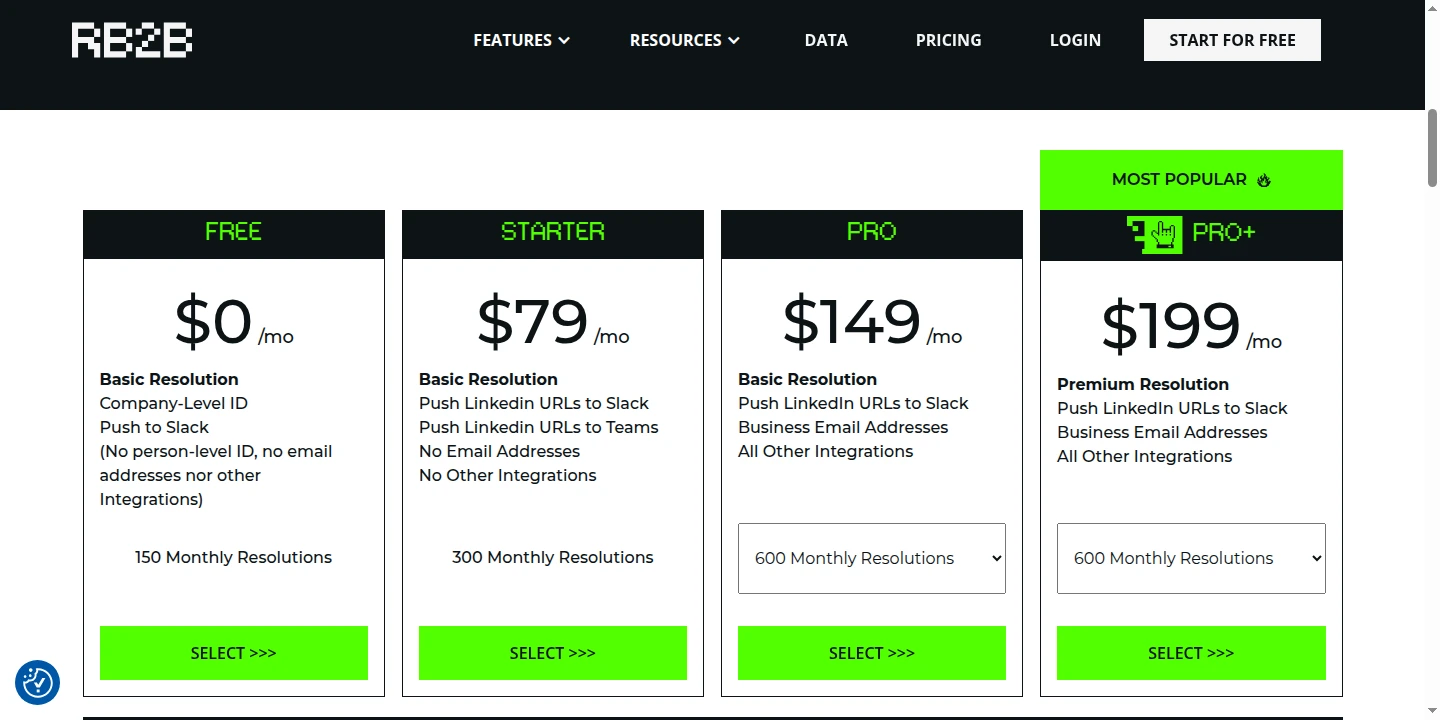 RB2B complete useful pricing section