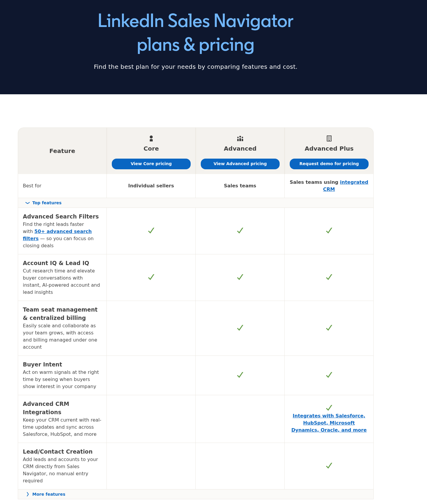 Sales Navigator pricing: complete relevant plans and billing context.