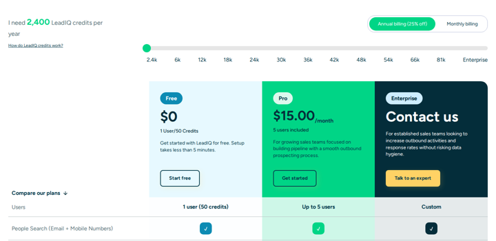LeadIQ official pricing section