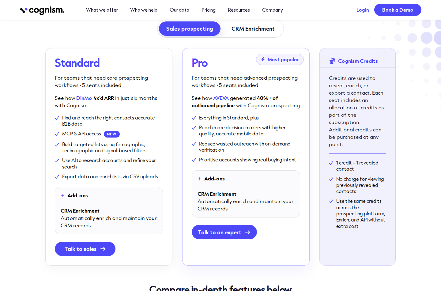 Cognism pricing showing Standard and Pro plans with five seats included