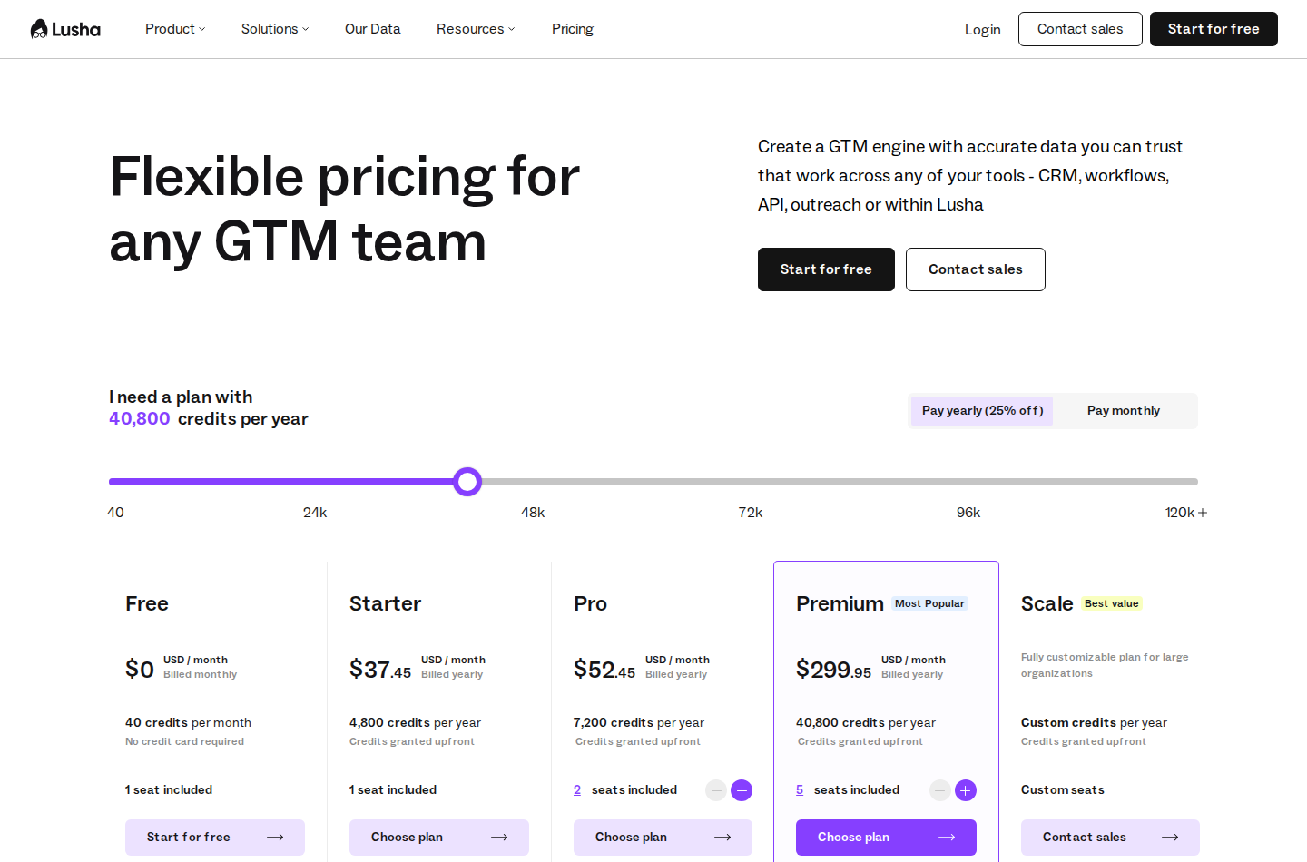 Lusha pricing showing yearly Starter at $37.45 per month and its credit allowances
