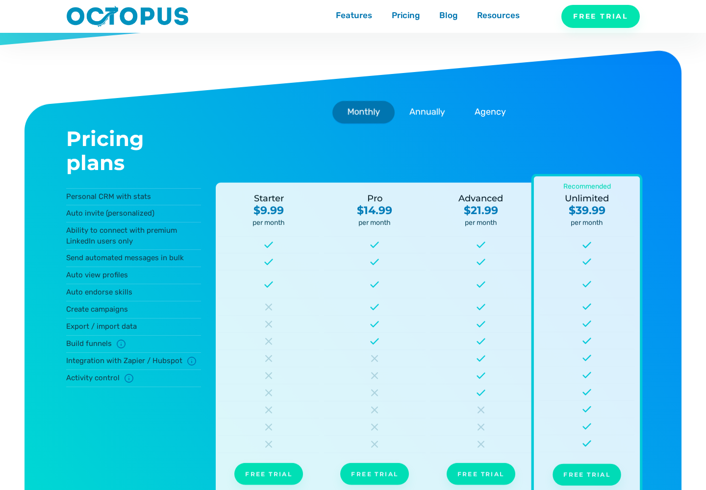 Octopus CRM monthly plan pricing showing Starter, Pro, Advanced, and Unlimited