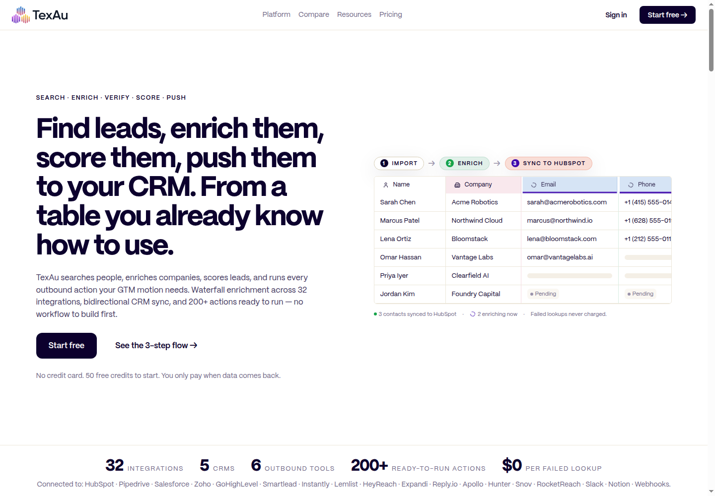 TexAu homepage showing lead sourcing and enrichment workflows