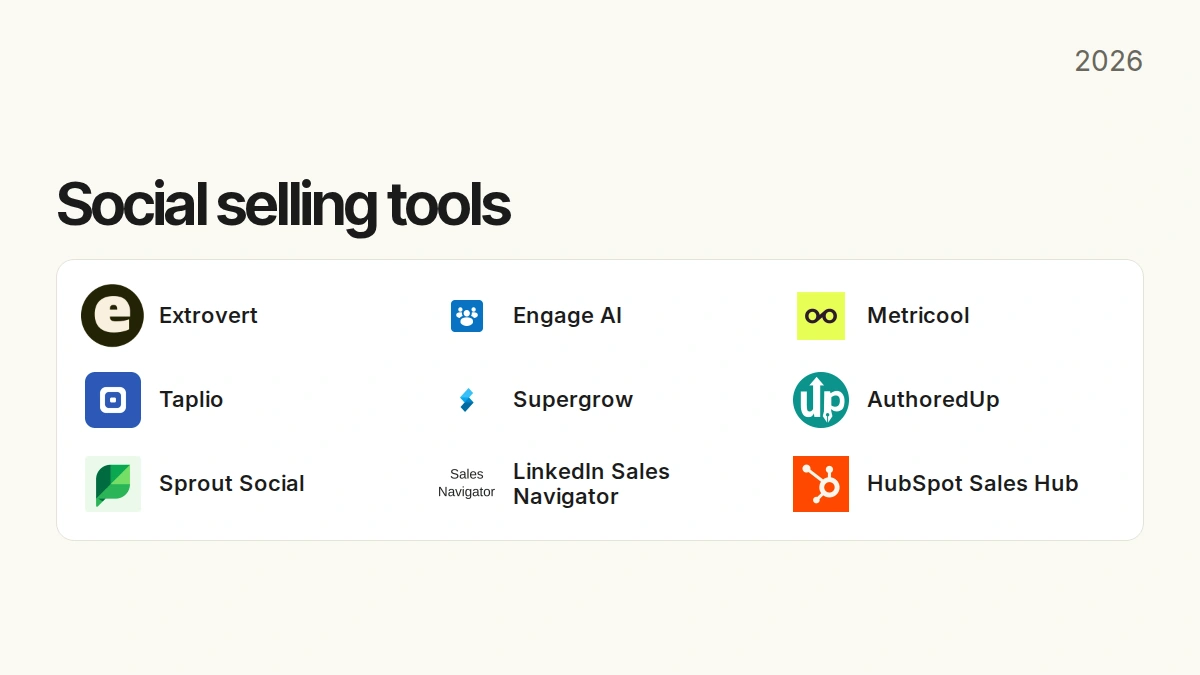 Social selling tools. Compared products: Extrovert, Engage AI, Metricool, Taplio, Supergrow, AuthoredUp, Sprout Social, LinkedIn Sales Navigator, HubSpot Sales Hub.