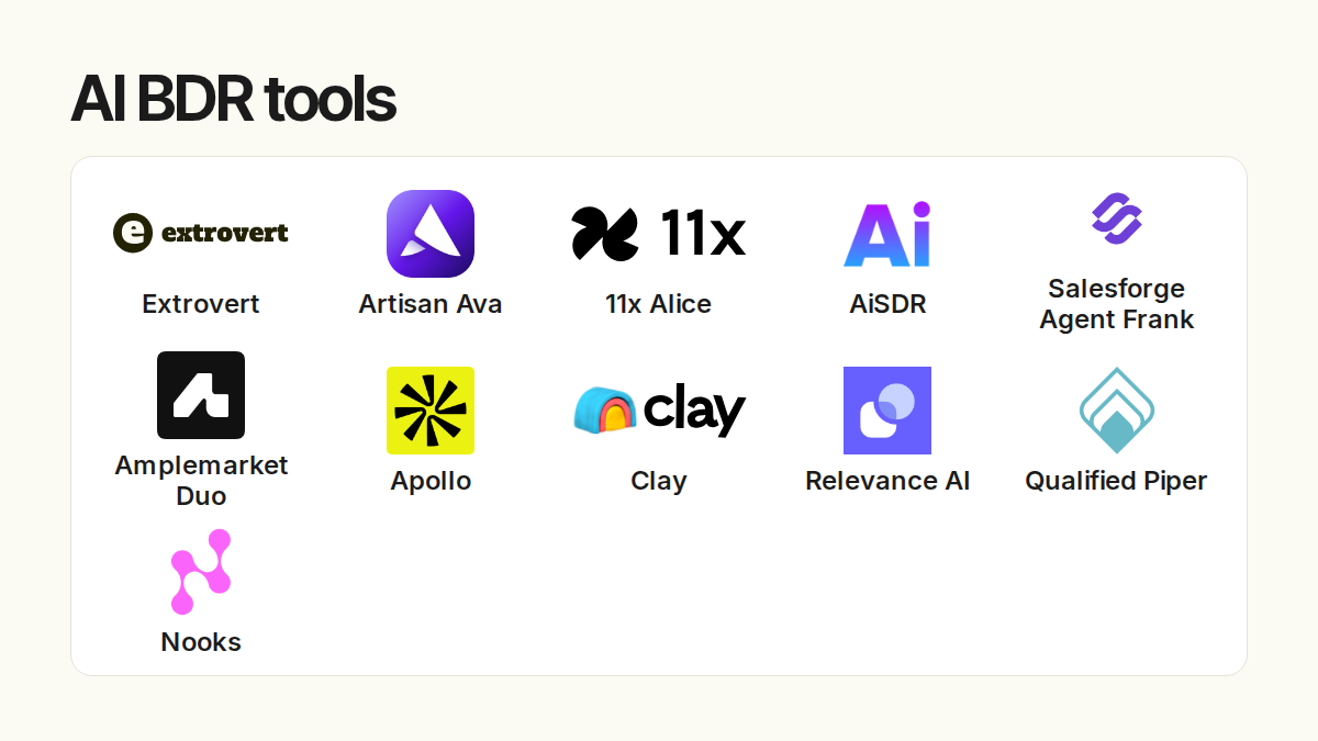 AI BDR tools. Compared products: Extrovert, Artisan Ava, 11x Alice, AiSDR, Salesforge Agent Frank, Amplemarket Duo, Apollo, Clay, Relevance AI, Qualified Piper, Nooks.