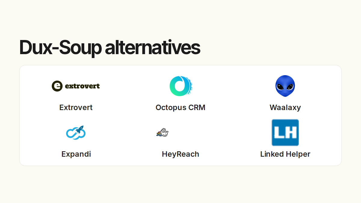 Dux-Soup alternatives. Compared products: Extrovert, Octopus CRM, Waalaxy, Expandi, HeyReach, Linked Helper.