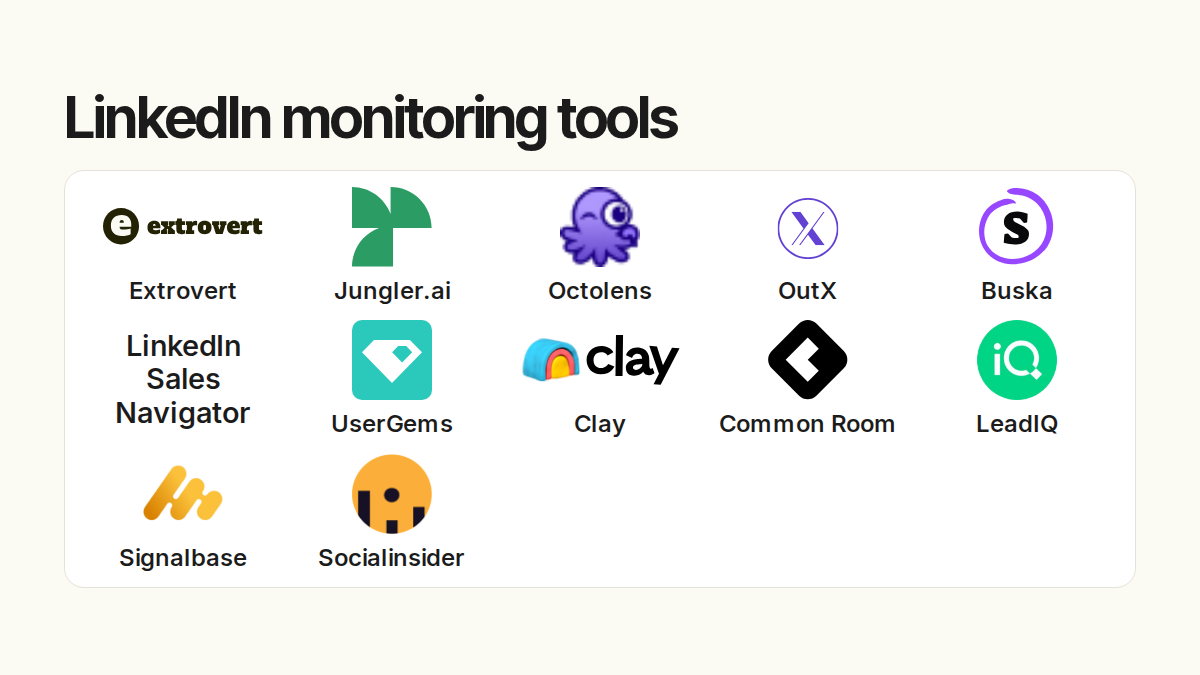 LinkedIn monitoring tools. Compared products: Extrovert, Jungler.ai, Octolens, OutX, Buska, LinkedIn Sales Navigator, UserGems, Clay, Common Room, LeadIQ, Signalbase, Socialinsider.
