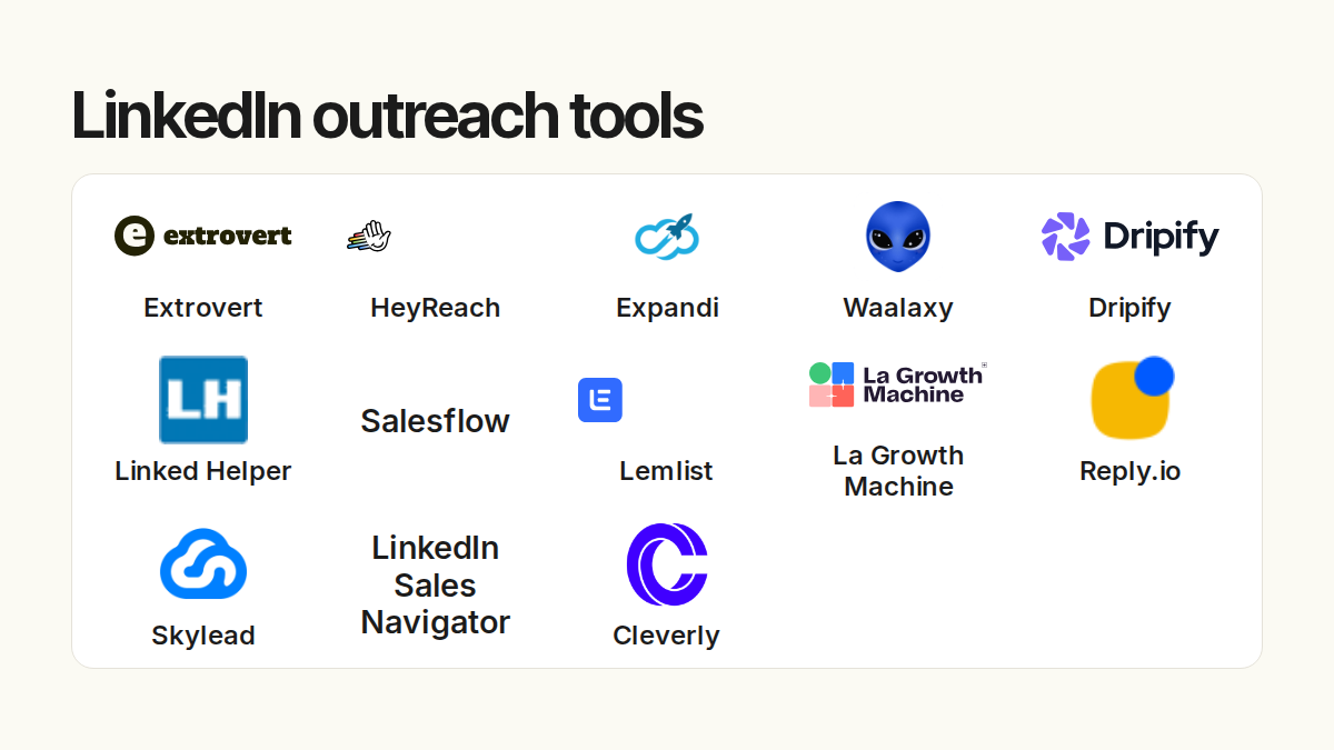 LinkedIn outreach tools. Compared products: Extrovert, HeyReach, Expandi, Waalaxy, Dripify, Linked Helper, Salesflow, Lemlist, La Growth Machine, Reply.io, Skylead, LinkedIn Sales Navigator, Cleverly.
