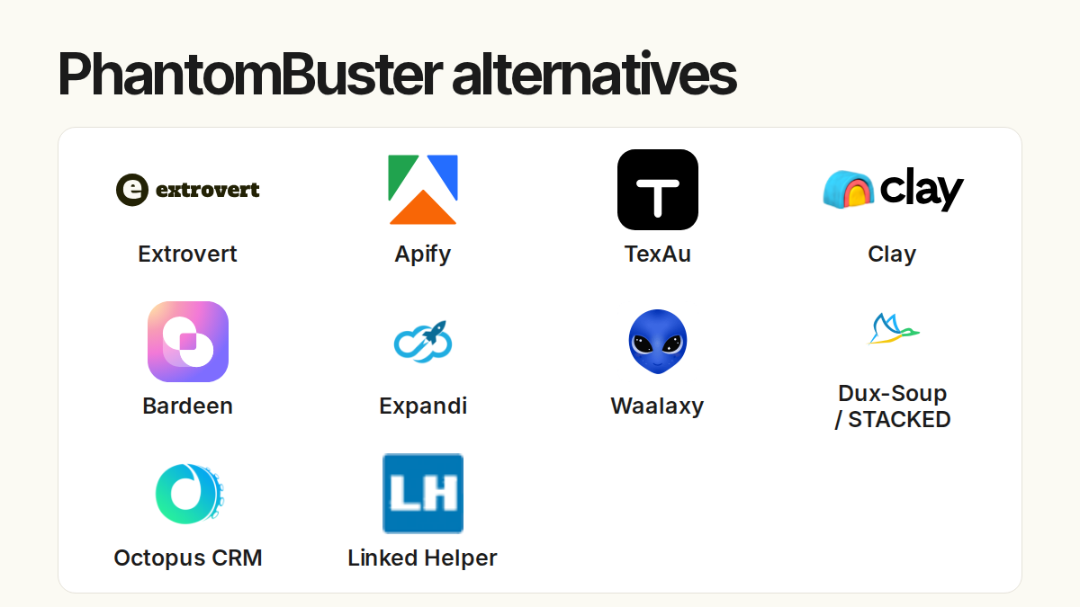 PhantomBuster alternatives. Compared products: Extrovert, Apify, TexAu, Clay, Bardeen, Expandi, Waalaxy, Dux-Soup / STACKED, Octopus CRM, Linked Helper.