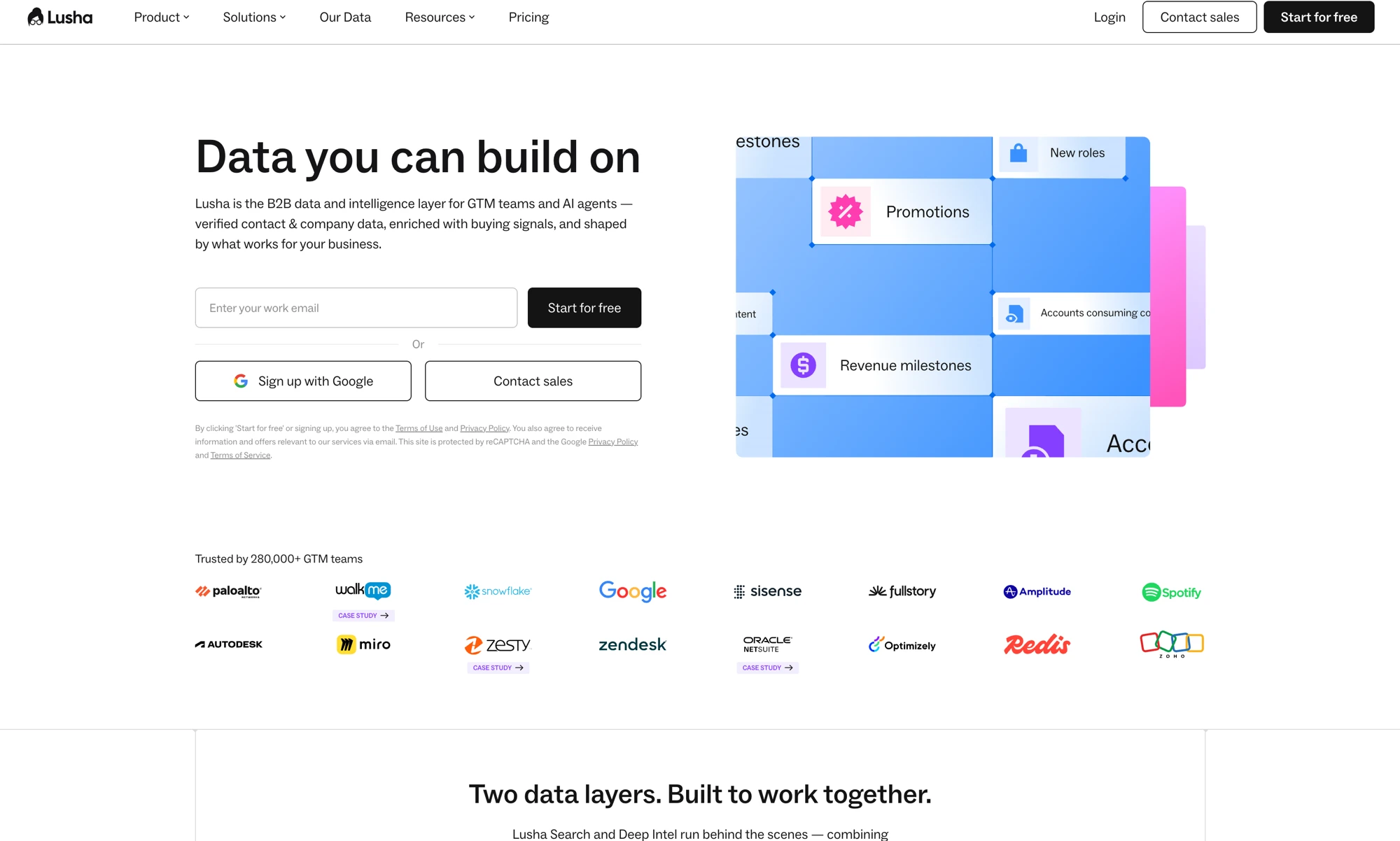 B2B Lead Generation with Lusha