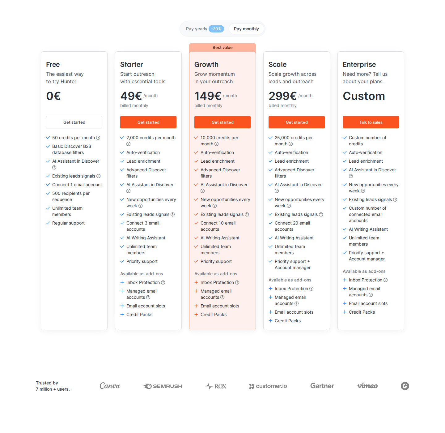 Hunter official pricing section