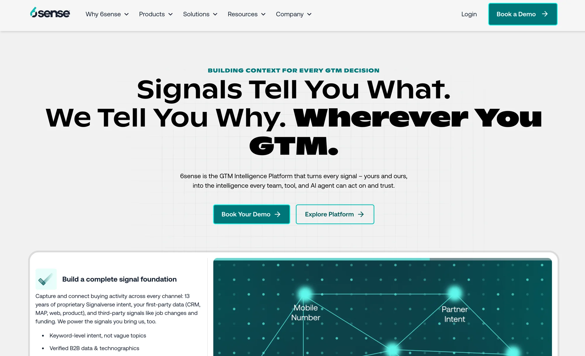 Demand Generation with 6sense
