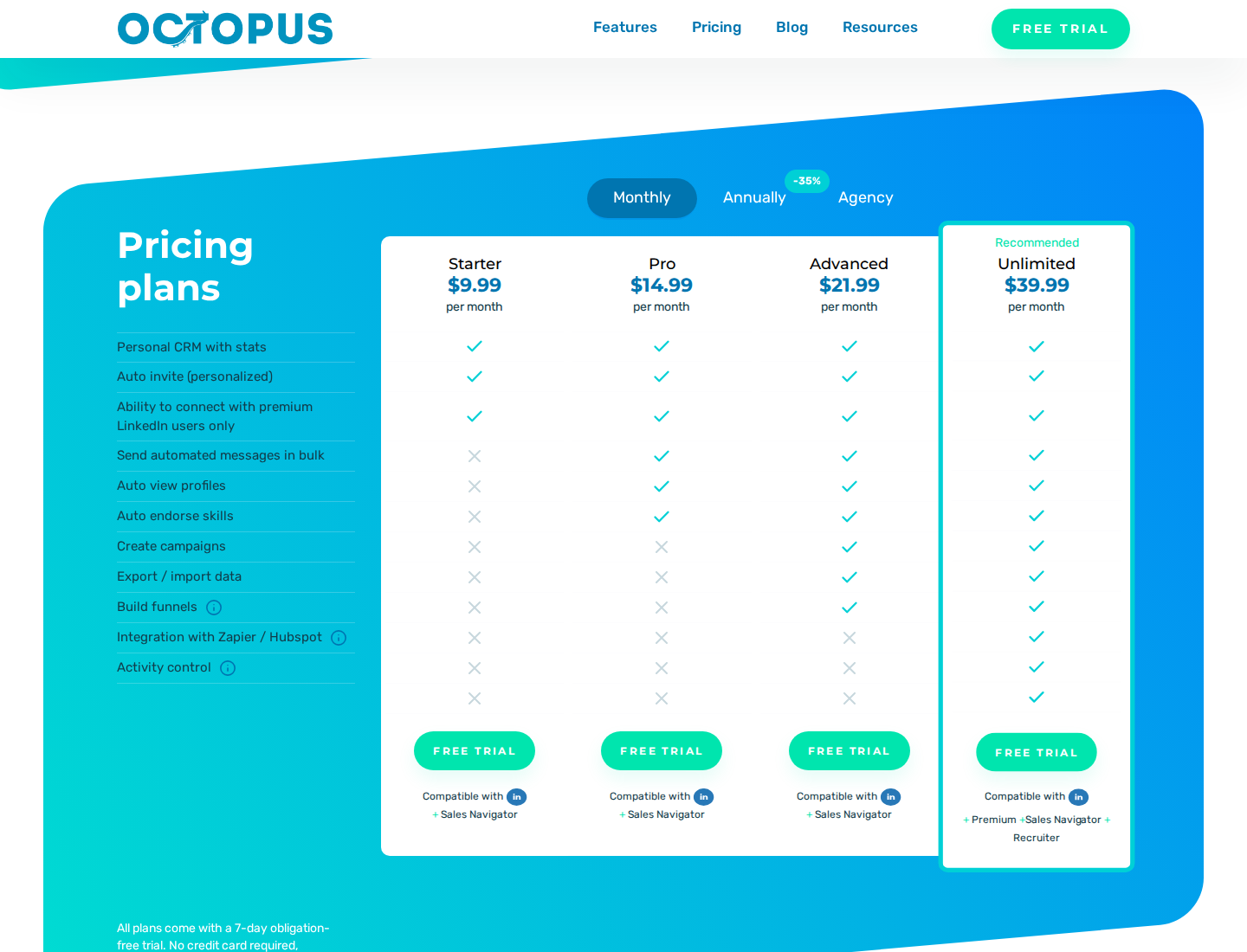 Octopus CRM monthly pricing showing Starter, Pro, Advanced, and Unlimited plans