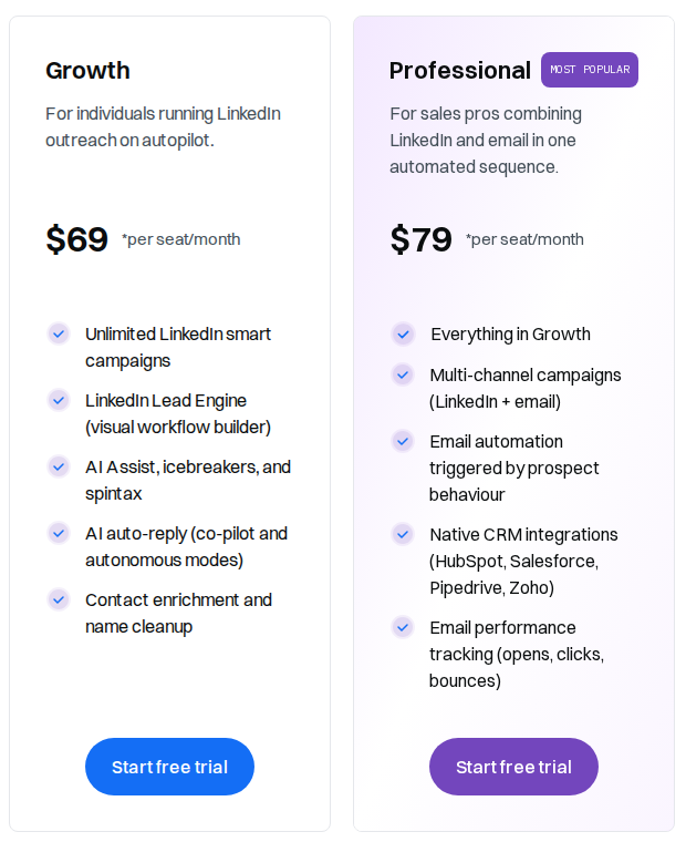 We-Connect official pricing with monthly billing for Growth and Professional