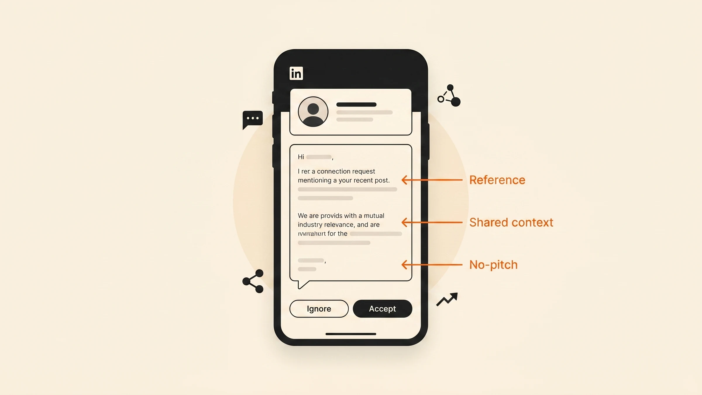Anatomy of a LinkedIn connection request that gets accepted