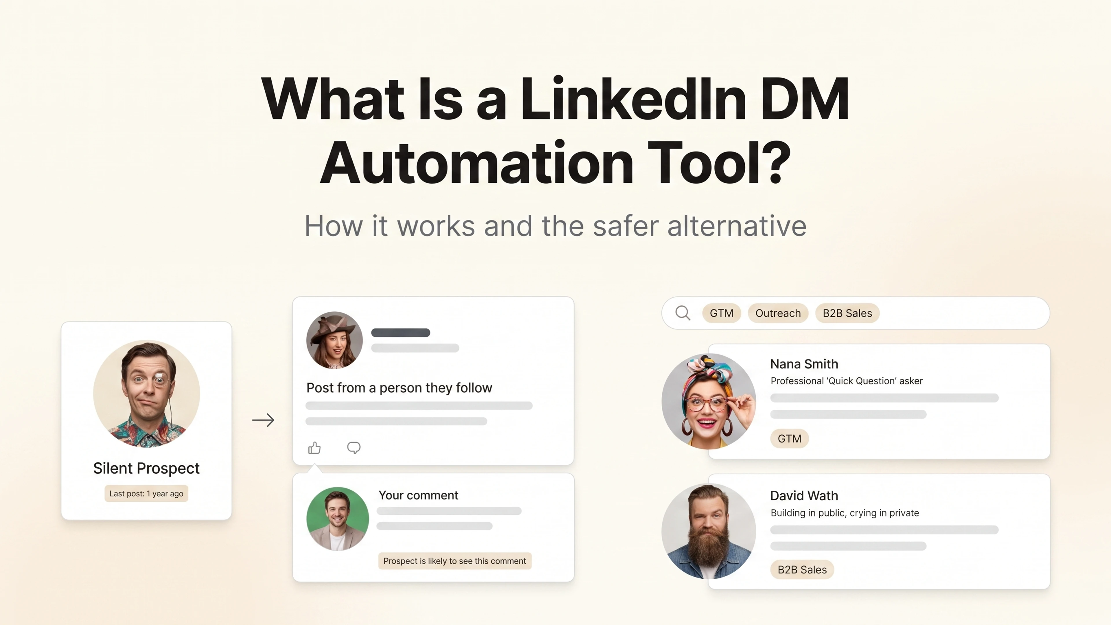 Picture of LinkedIn DM Automation Tool 2026 article