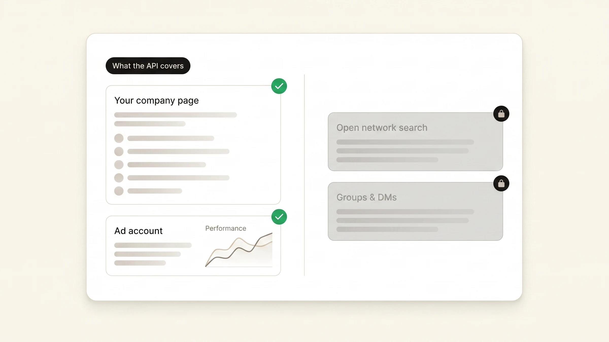 Diagram of what LinkedIn's API allows versus what it restricts