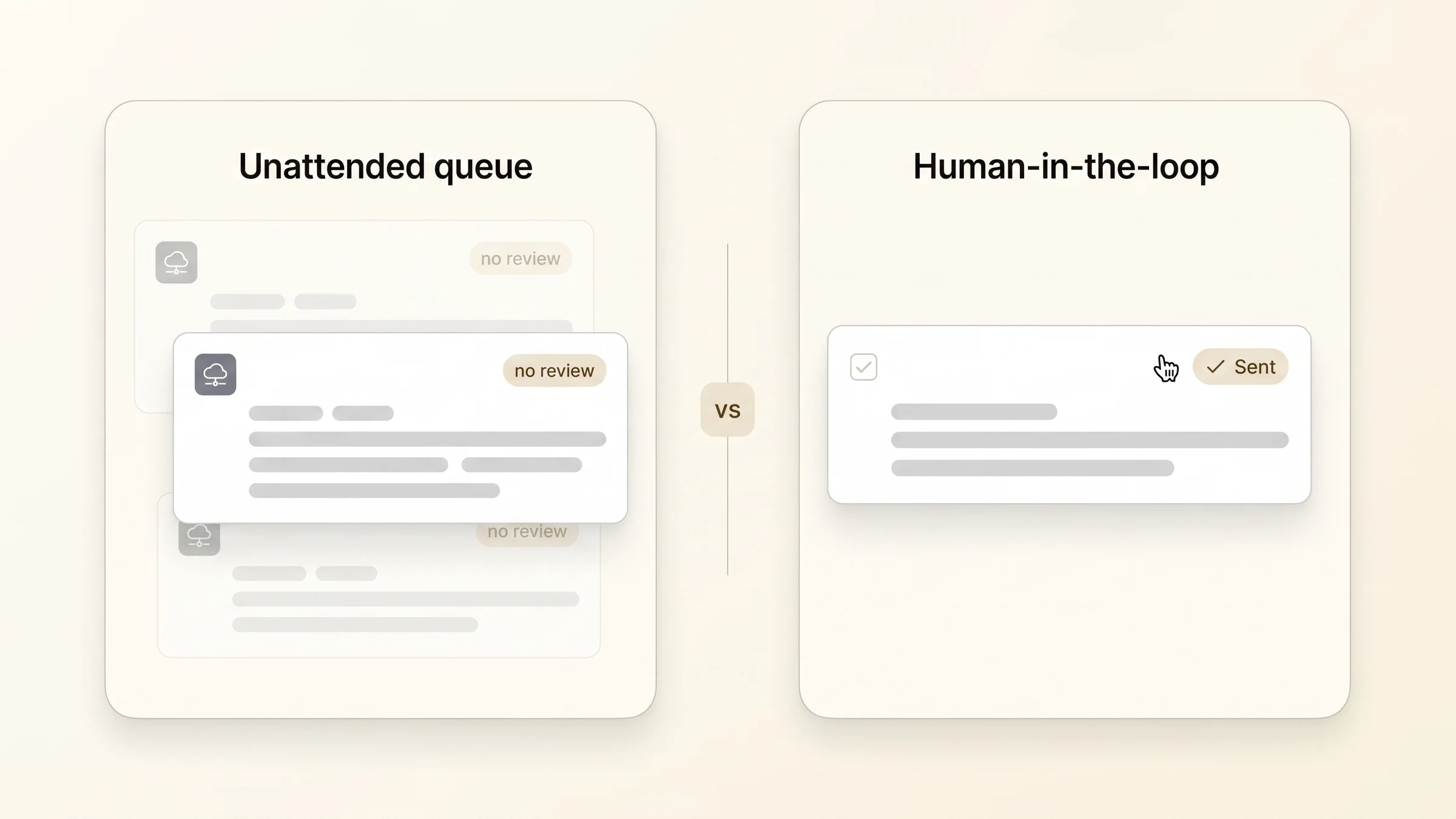 Comparison of unattended automation versus human-reviewed sending