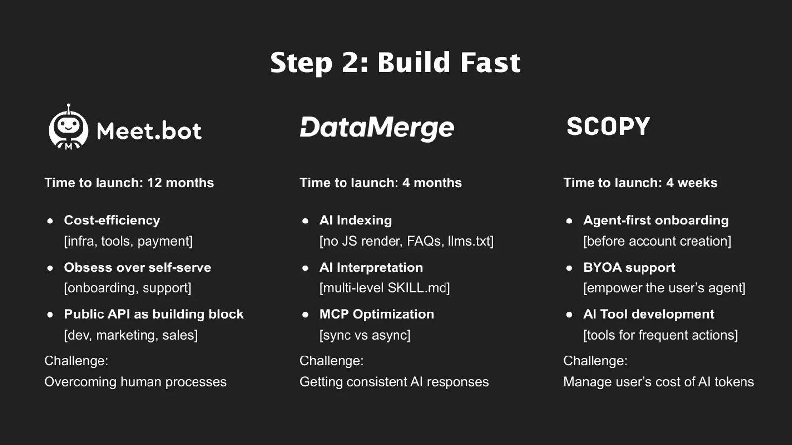 Vincent Jong’s build-fast comparison showing Meet.bot at 12 months, DataMerge at four months, and Scopy at four weeks