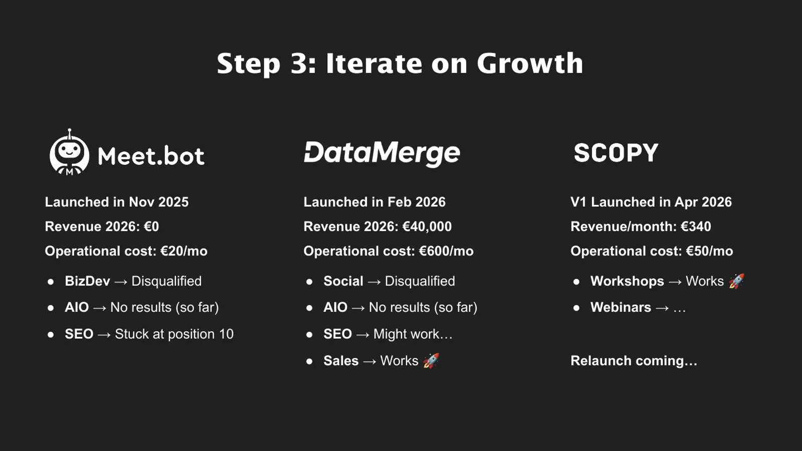 Vincent Jong’s July 2026 growth table for Meet.bot, DataMerge, and Scopy