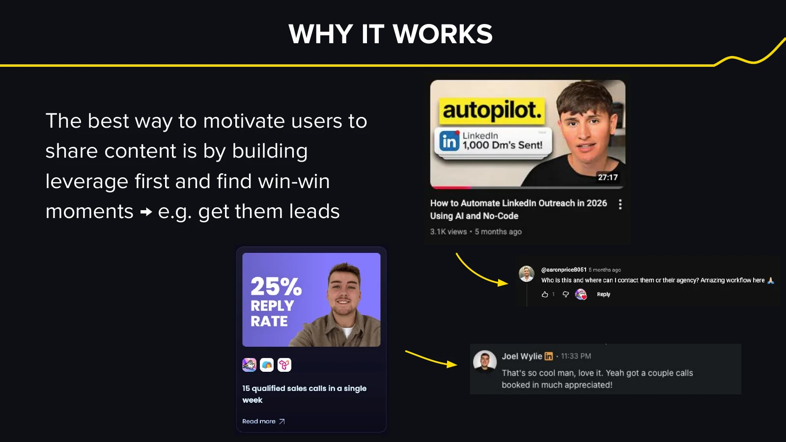 HeyReach’s collaboration flywheel connects relevant partners, useful co-created content, and co-distribution