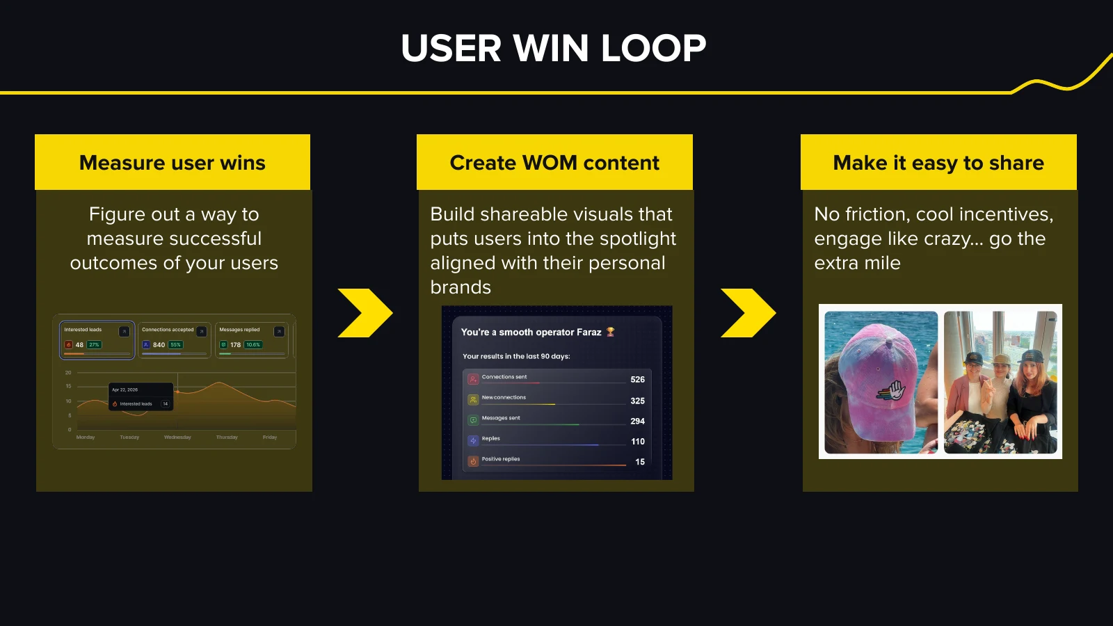 HeyReach’s user-win loop measures customer outcomes, turns them into shareable content, and removes friction from sharing