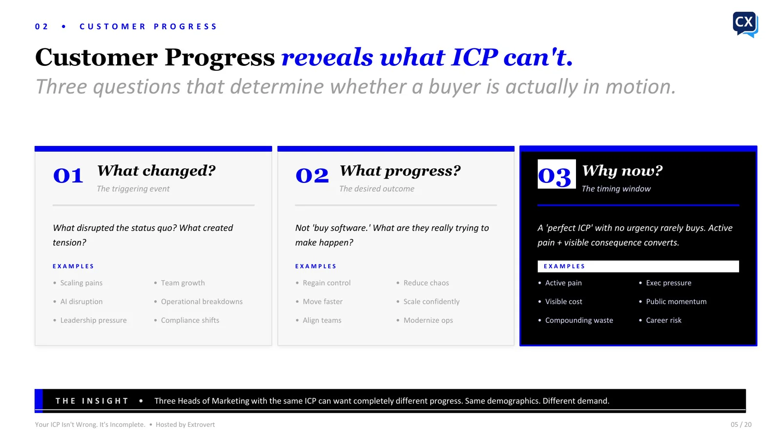 Three Customer Progress questions: what changed, what progress is desired, and why now