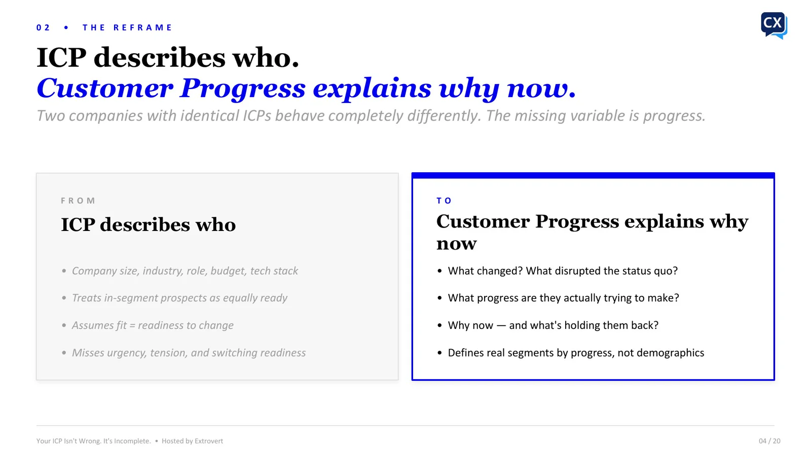 Comparison: an ICP describes who a buyer is, while Customer Progress explains why they may change now