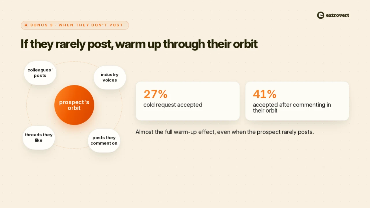 Extrovert indirect engagement framework for warming prospects who rarely publish