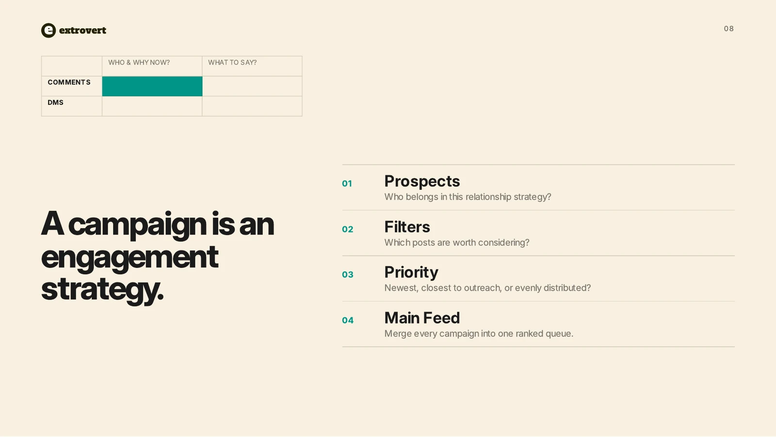 Extrovert framework for an engagement campaign: prospects, filters, priority, and a main feed that merges campaigns into one ranked queue.
