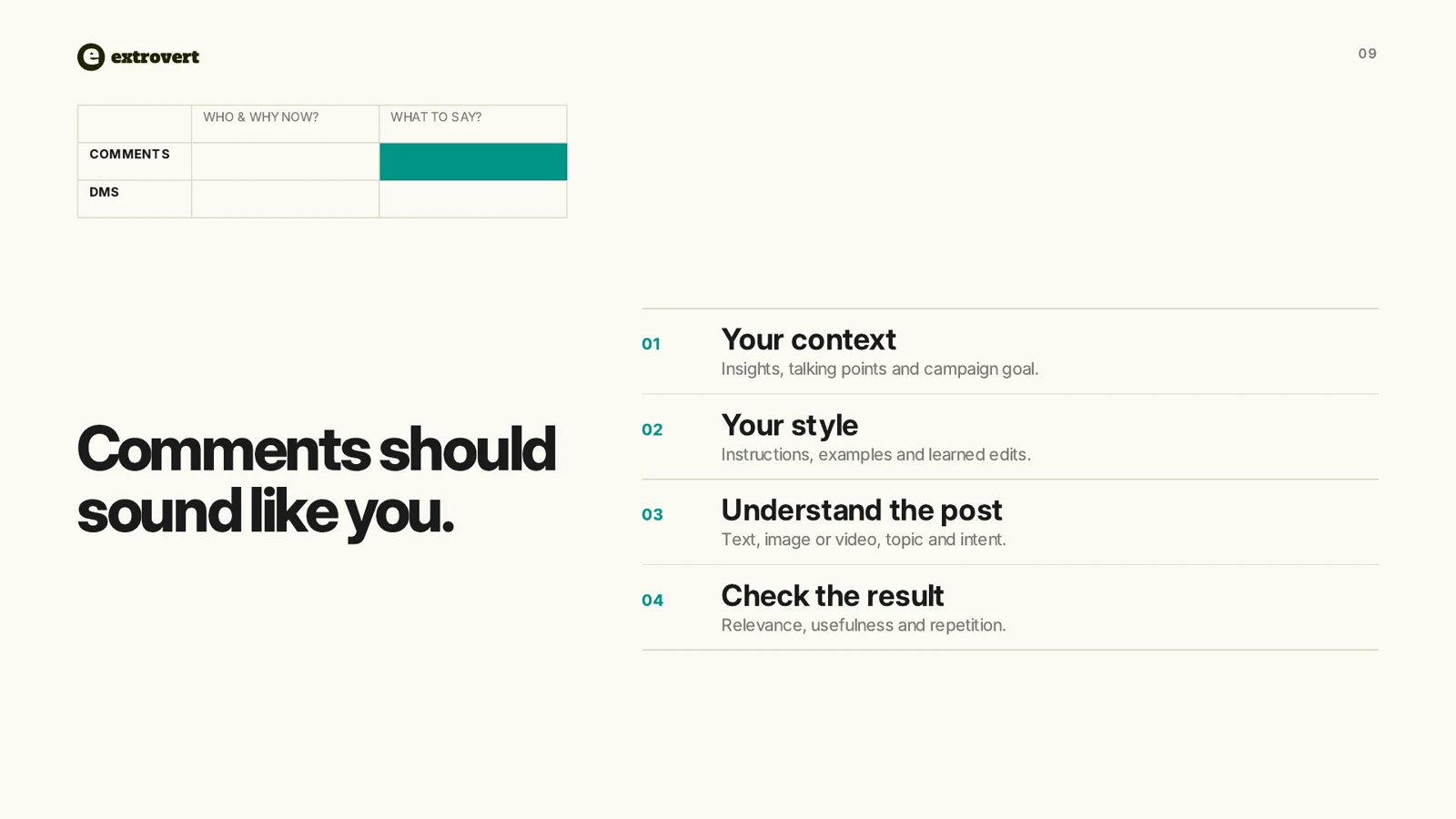 Extrovert framework for comment drafts: use the sender's context and style, understand the post, and check relevance, usefulness, and repetition.