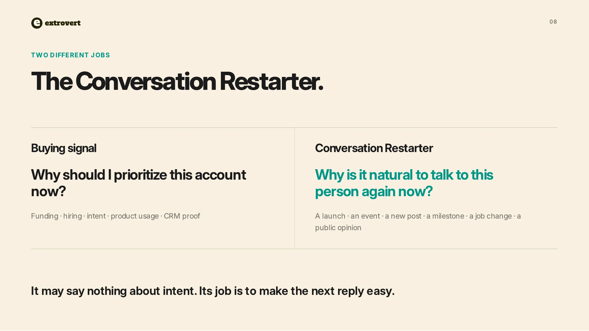 Buying signals prioritize accounts while Conversation Restarters create a natural reason to talk again