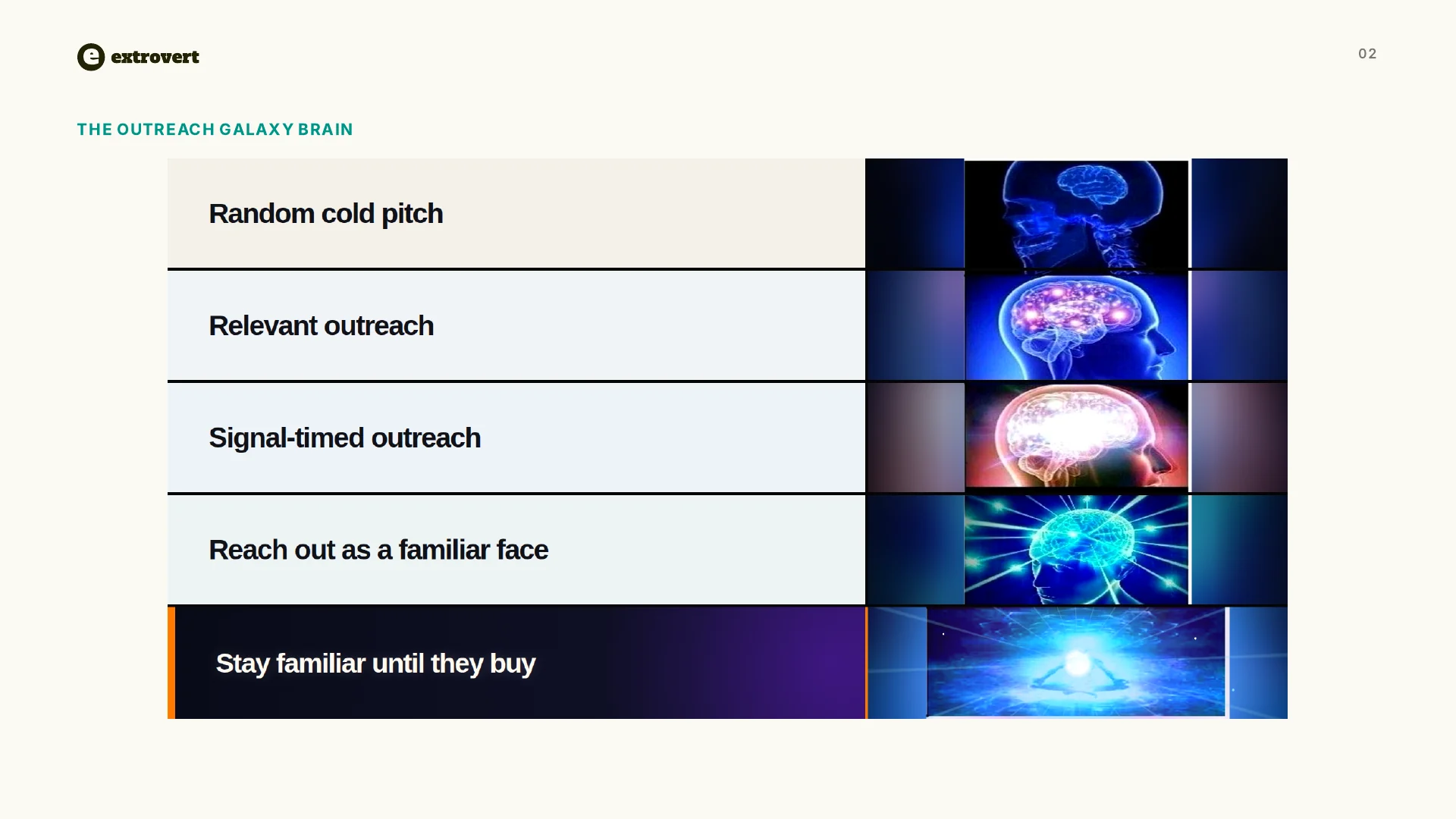 Outreach galaxy brain ranking cold pitches, relevant outreach, signal timing, and long-term familiarity
