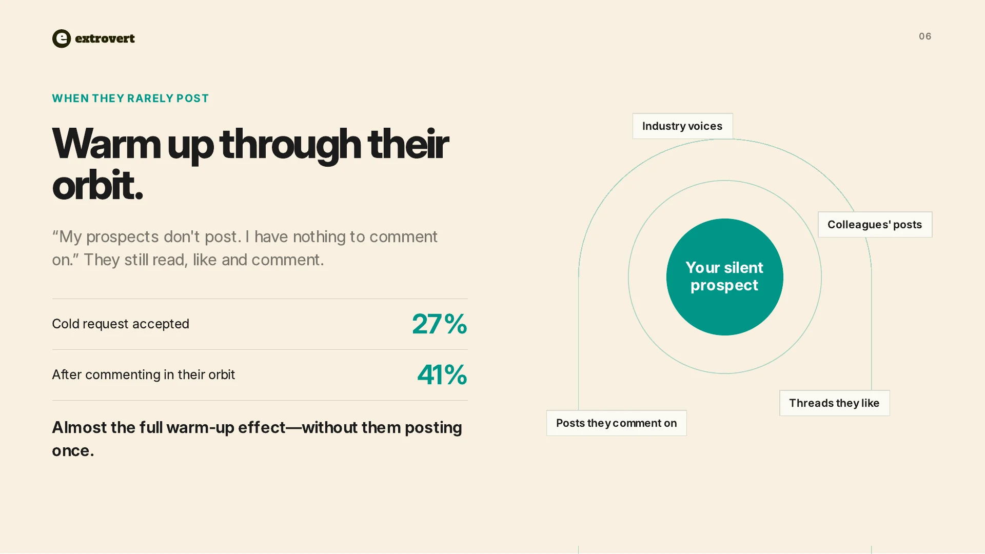 A silent prospect surrounded by industry voices, colleagues' posts, liked threads, and posts they comment on